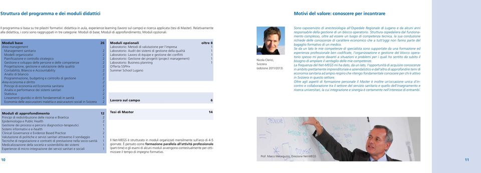 Moduli base 26 Area management Management sanitario 2 Modelli organizzativi 2 Pianificazione e controllo strategico 2 Gestione e sviluppo delle persone e delle competenze 2 Progettazione, gestione e