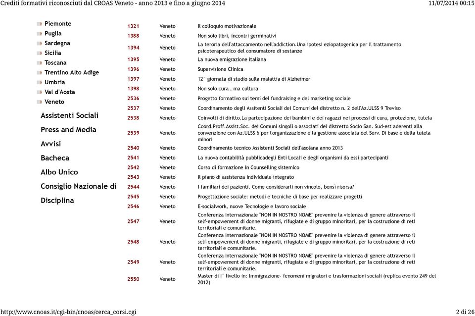 una ipotesi eziopatogenica per il trattamento psicoterapeutico del consumatore di sostanze 1395 Veneto La nuova emigrazione italiana 1396 Veneto Supervisione Clinica 1397 Veneto 12 giornata di studio