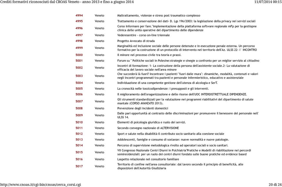 "implementazione della piattaforma software regionale mfp per la gestiopne clinica delle unità operative del dipartimento delle dipendenze 4997 Veneto Vederesentire - corso on-line triennale 4998