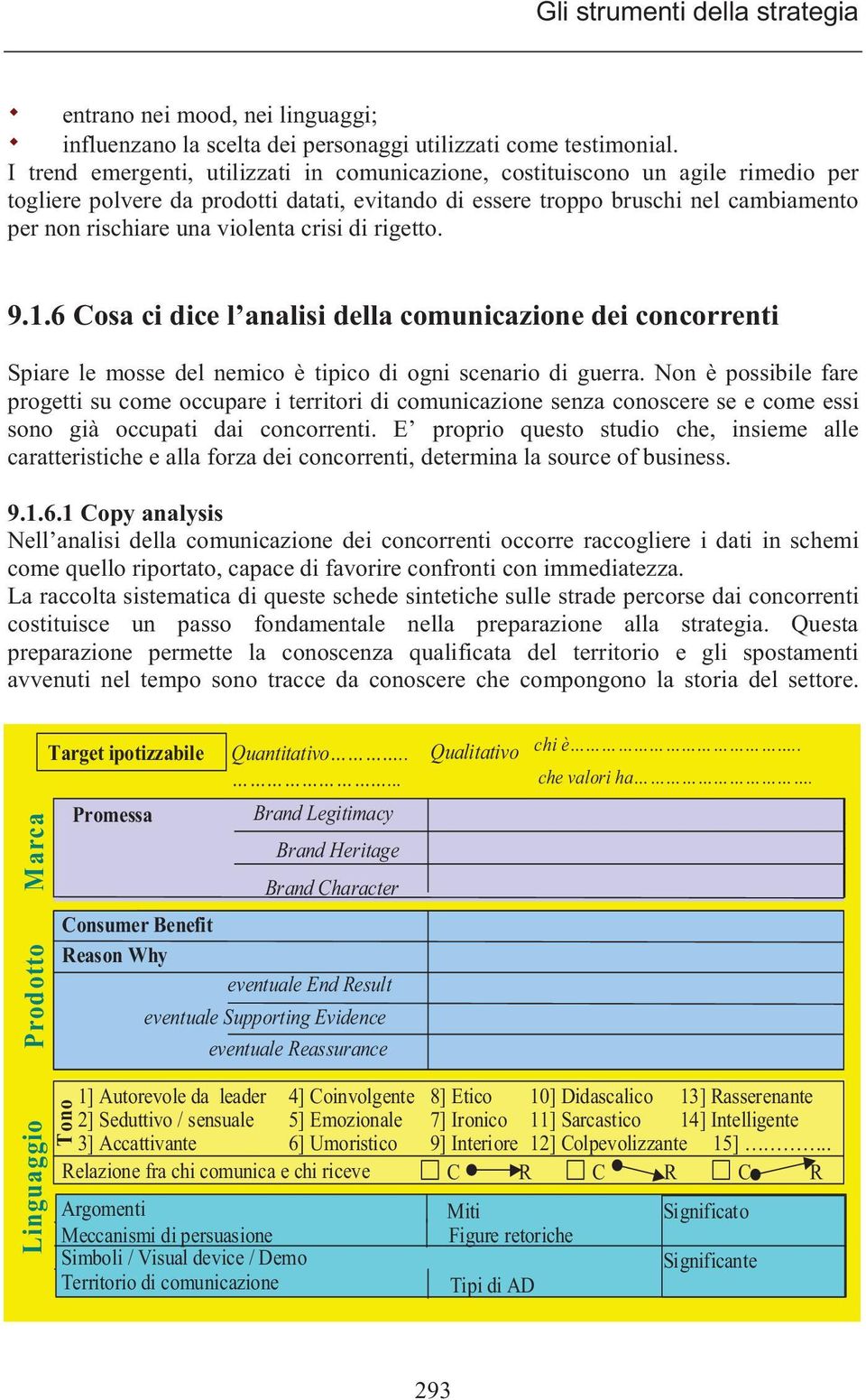 violenta crisi di rigetto. 9.1.6 Cosa ci dice l analisi della comunicazione dei concorrenti Spiarele mossedel nemico ètipico diogniscenario diguerra.