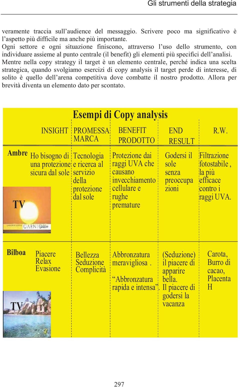 Mentre nella copy strategy il target è un elemento centrale, perché indica una scelta strategica, quando svolgiamo esercizi di copy analysis il target perde di interesse, di solito è quello dell