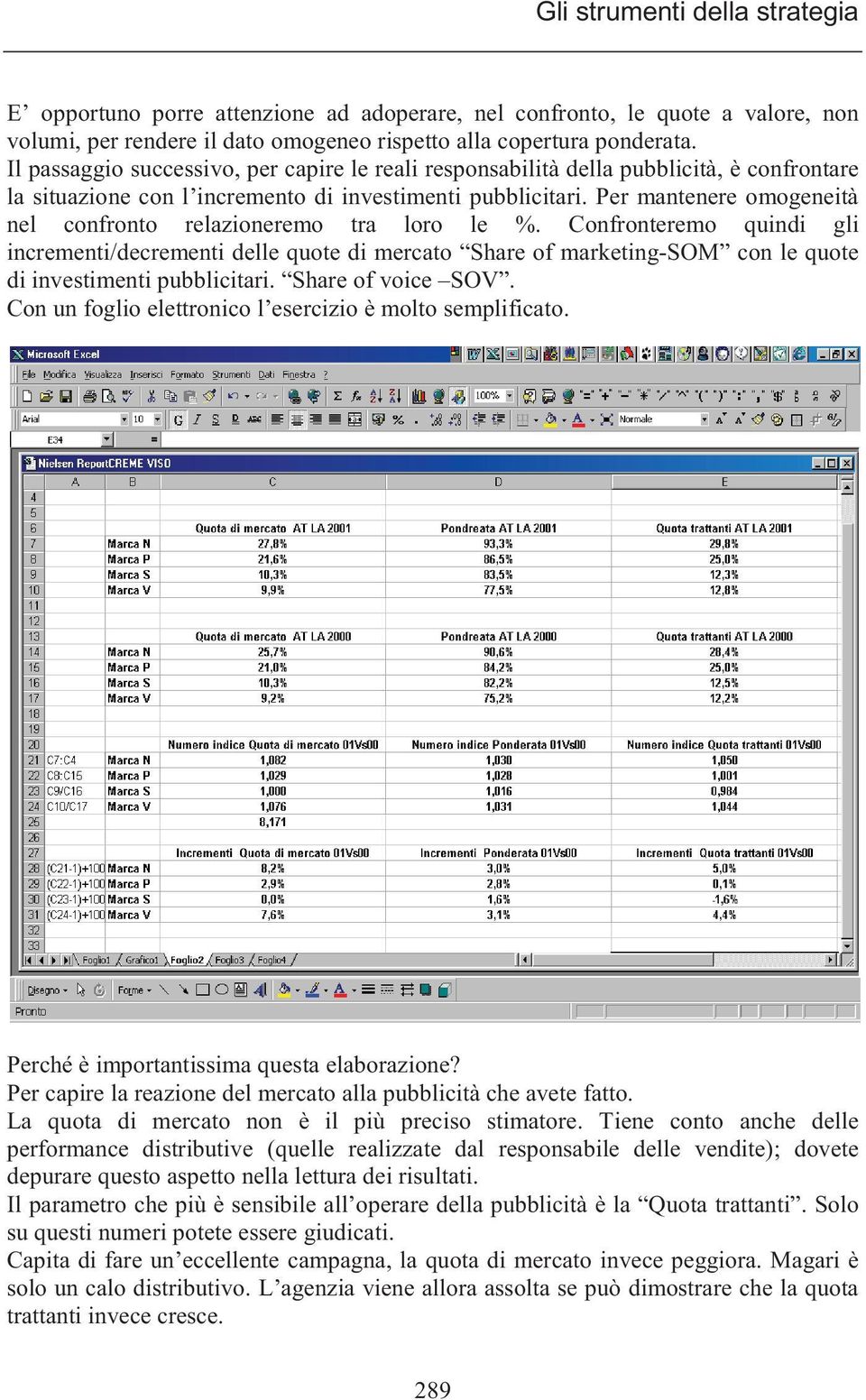 Per mantenere omogeneità nel confronto relazioneremo tra loro le %.