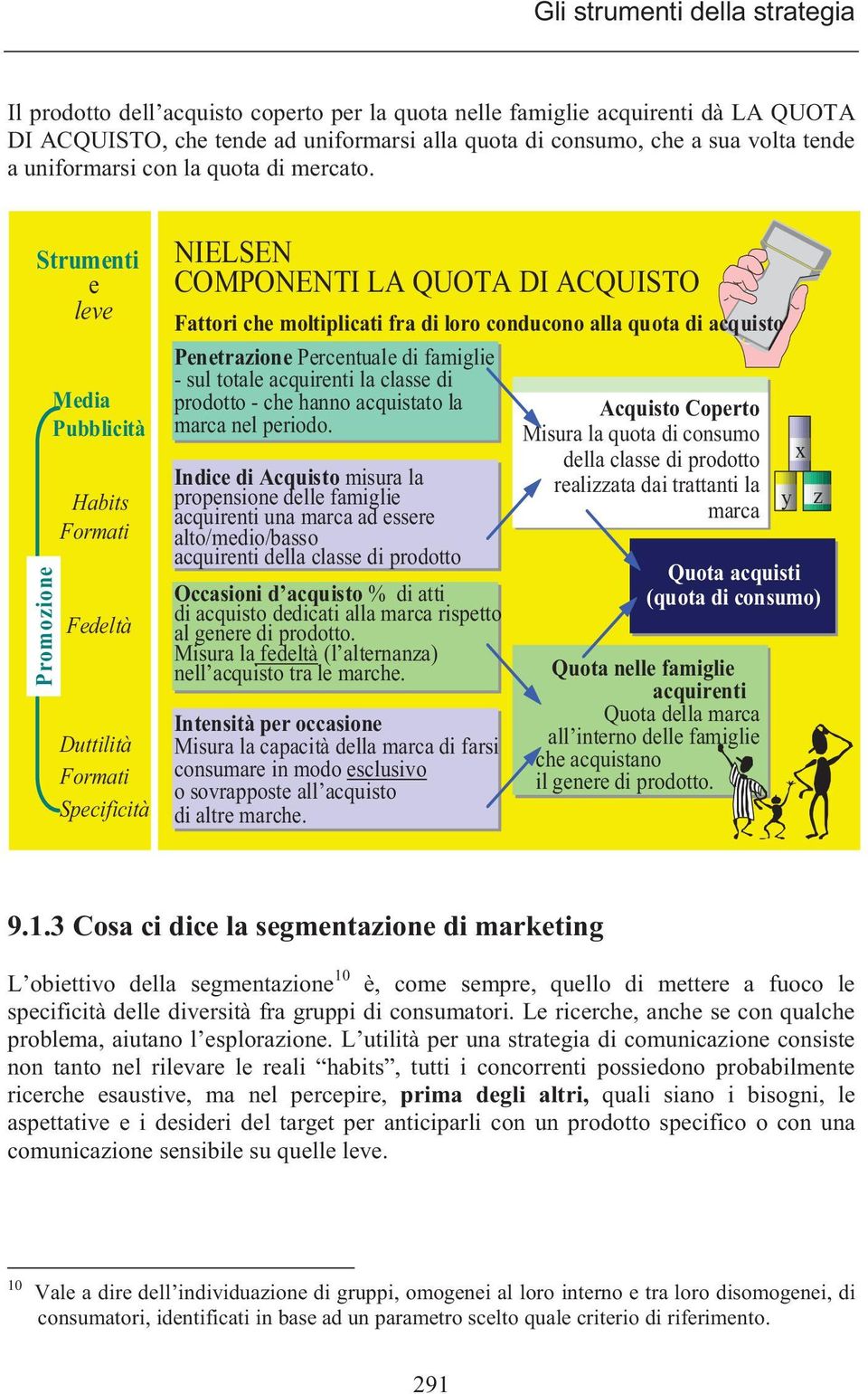 acquisto Penetrazione Percentuale di famiglie -sultotaleacquirentilaclassedi prodotto- che hanno acquistato la marca nel periodo.