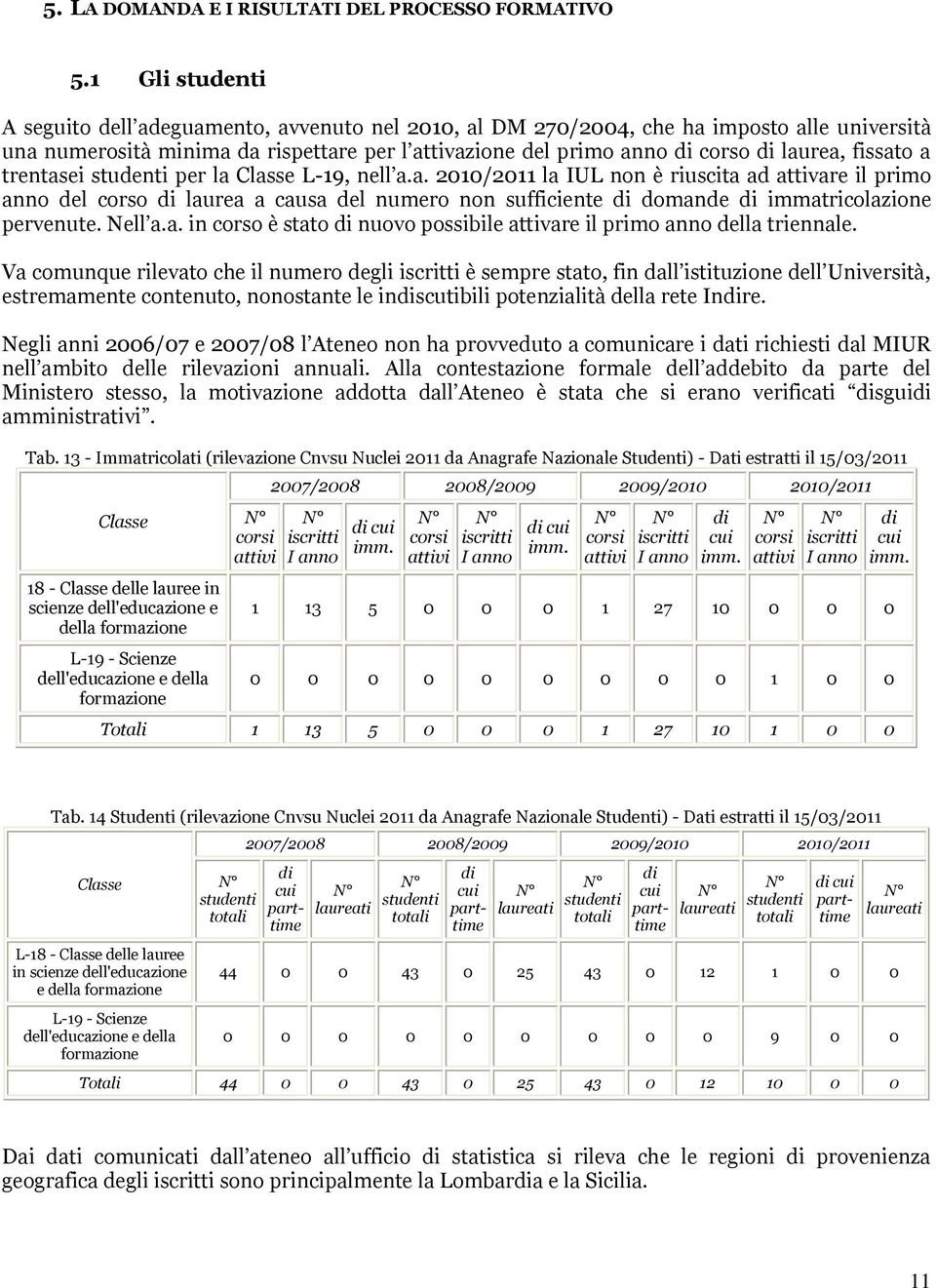 fissato a trentasei studenti per la Classe L-19, nell a.a. 2010/2011 la IUL non è riuscita ad attivare il primo anno del corso di laurea a causa del numero non sufficiente di domande di immatricolazione pervenute.