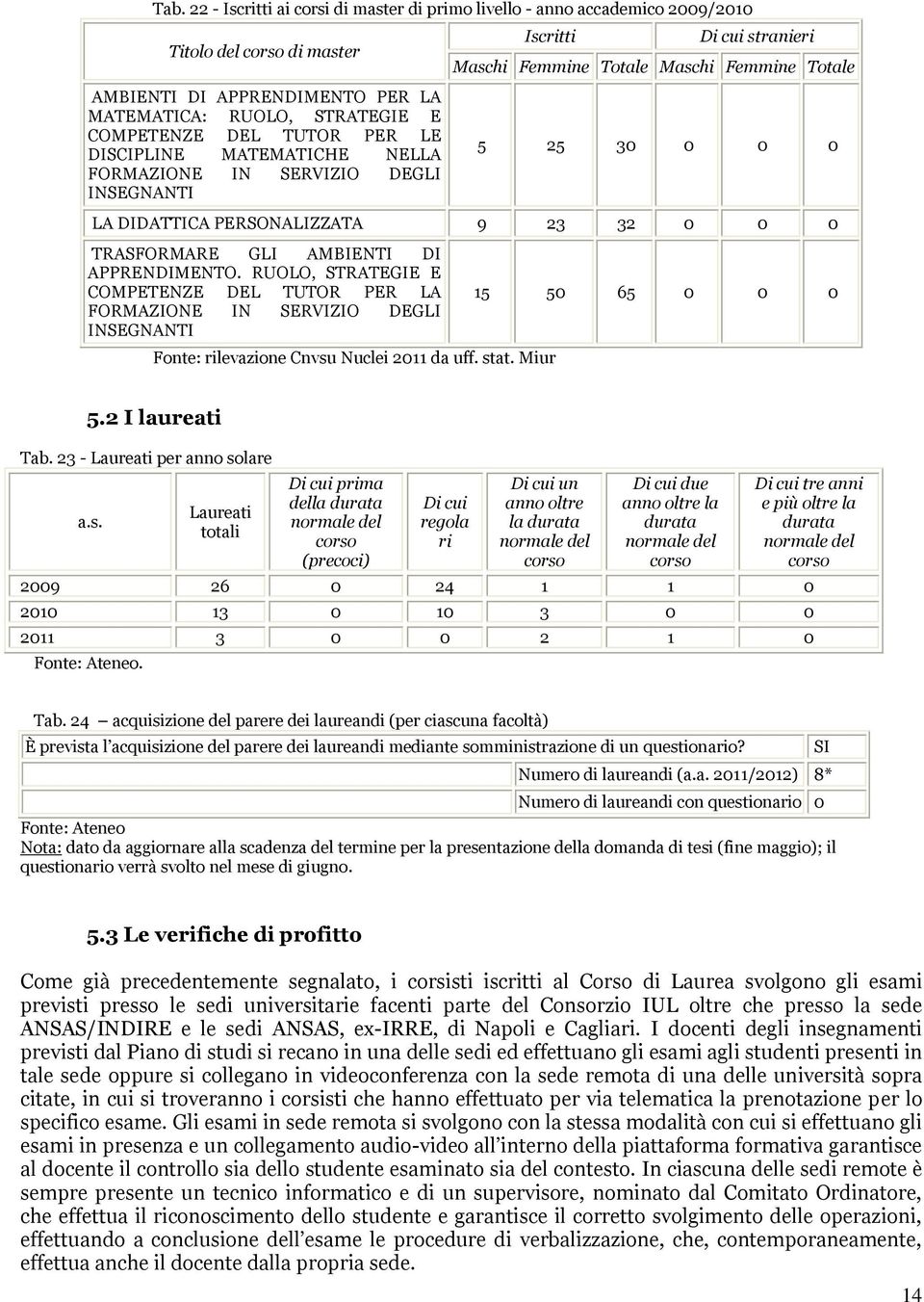 TRASFORMARE GLI AMBIENTI DI APPRENDIMENTO. RUOLO, STRATEGIE E COMPETENZE DEL TUTOR PER LA FORMAZIONE IN SERVIZIO DEGLI INSEGNANTI Fonte: rilevazione Cnvsu Nuclei 2011 da uff. stat.