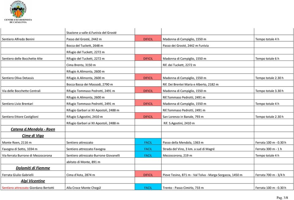 Tuckett, 2272 m Sentiero delle Bocchette Alte Rifugio del Tuckett, 2272 m DIFICIL Madonna di Campiglio, 1550 m Tempo totale 6 h Cima Brenta, 3150 m Rif. dei Tuckett, 2272 m Rifugio A.