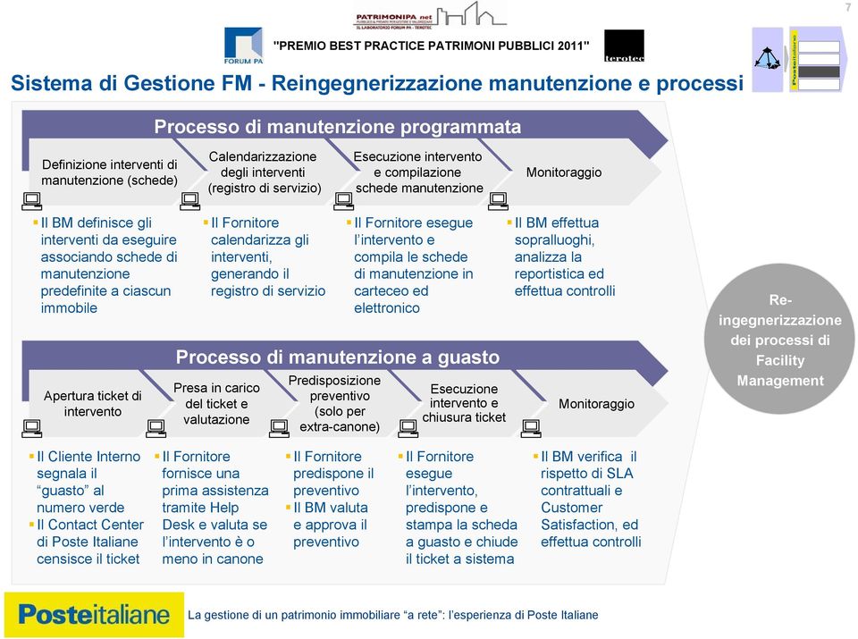 immobile Apertura ticket di intervento Il Fornitore calendarizza gli interventi, generando il registro di servizio Il Fornitore esegue l intervento e compila le schede di manutenzione in carteceo ed