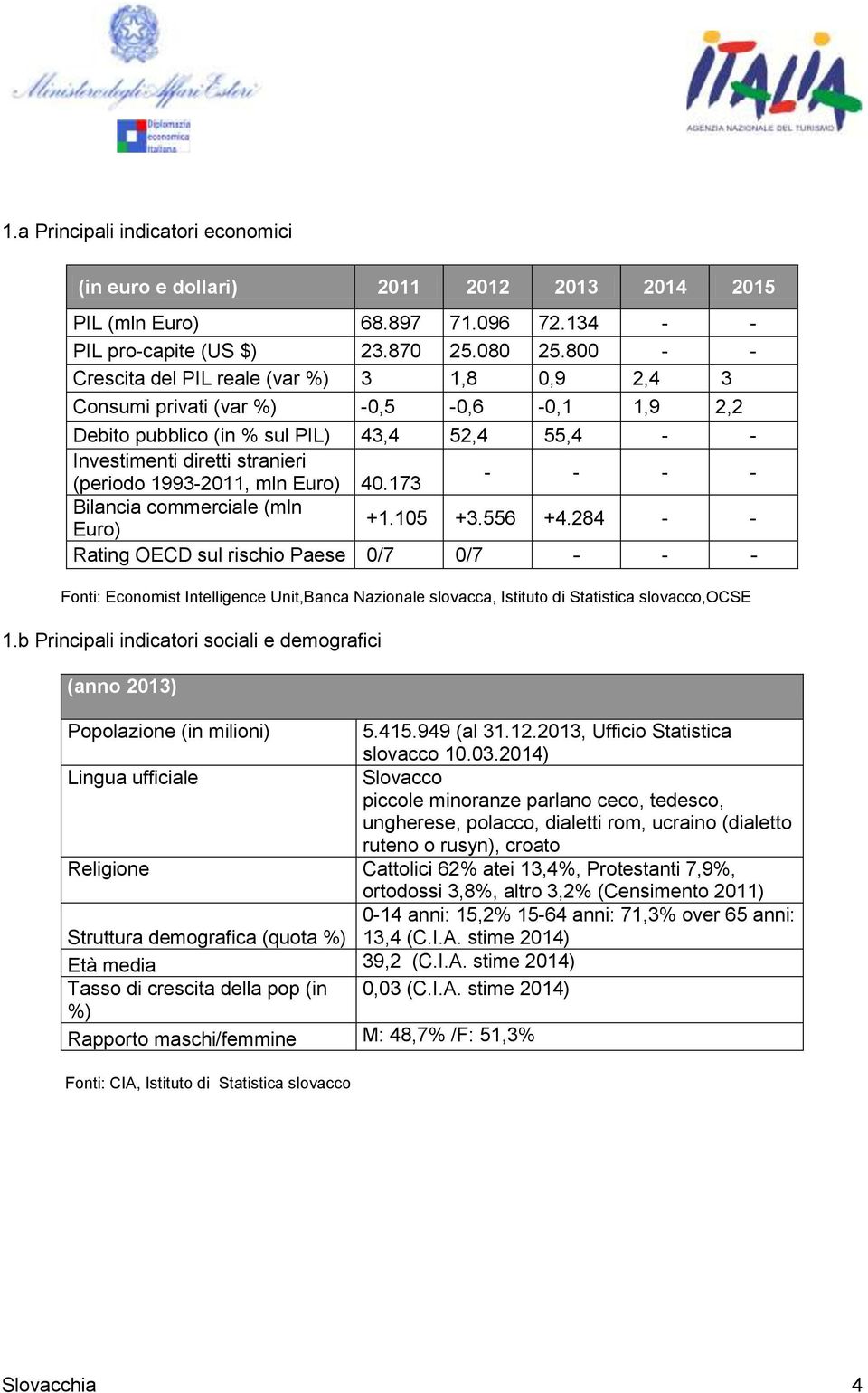 1993-2011, mln Euro) 40.173 Bilancia commerciale (mln +1.105 +3.556 +4.