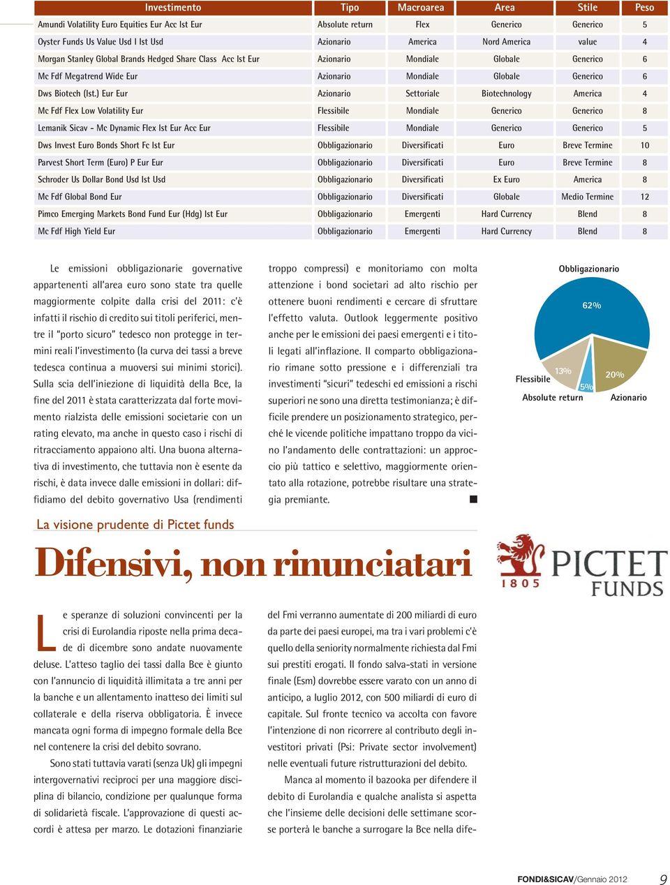 ) Eur Eur Azionario Settoriale Biotechnology America 4 Mc Fdf Flex Low Volatility Eur Flessibile Mondiale Generico Generico 8 Lemanik Sicav - Mc Dynamic Flex Ist Eur Acc Eur Flessibile Mondiale