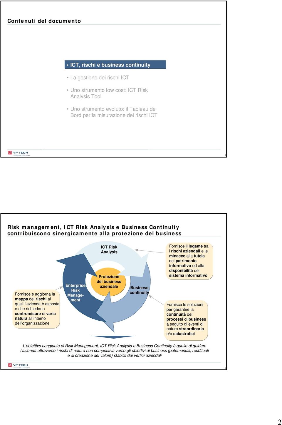 contromisure di varia natura all interno dell organizzazione Enterprise Management ICT Analysis Protezione del business aziendale Business continuity Fornisce il legame tra i rischi aziendali e le