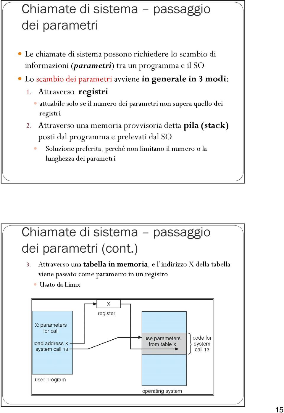 Attraverso una memoria provvisoria detta pila (stack) posti dal programma e prelevati dal SO Soluzione preferita, perché non limitano il numero o la lunghezza dei