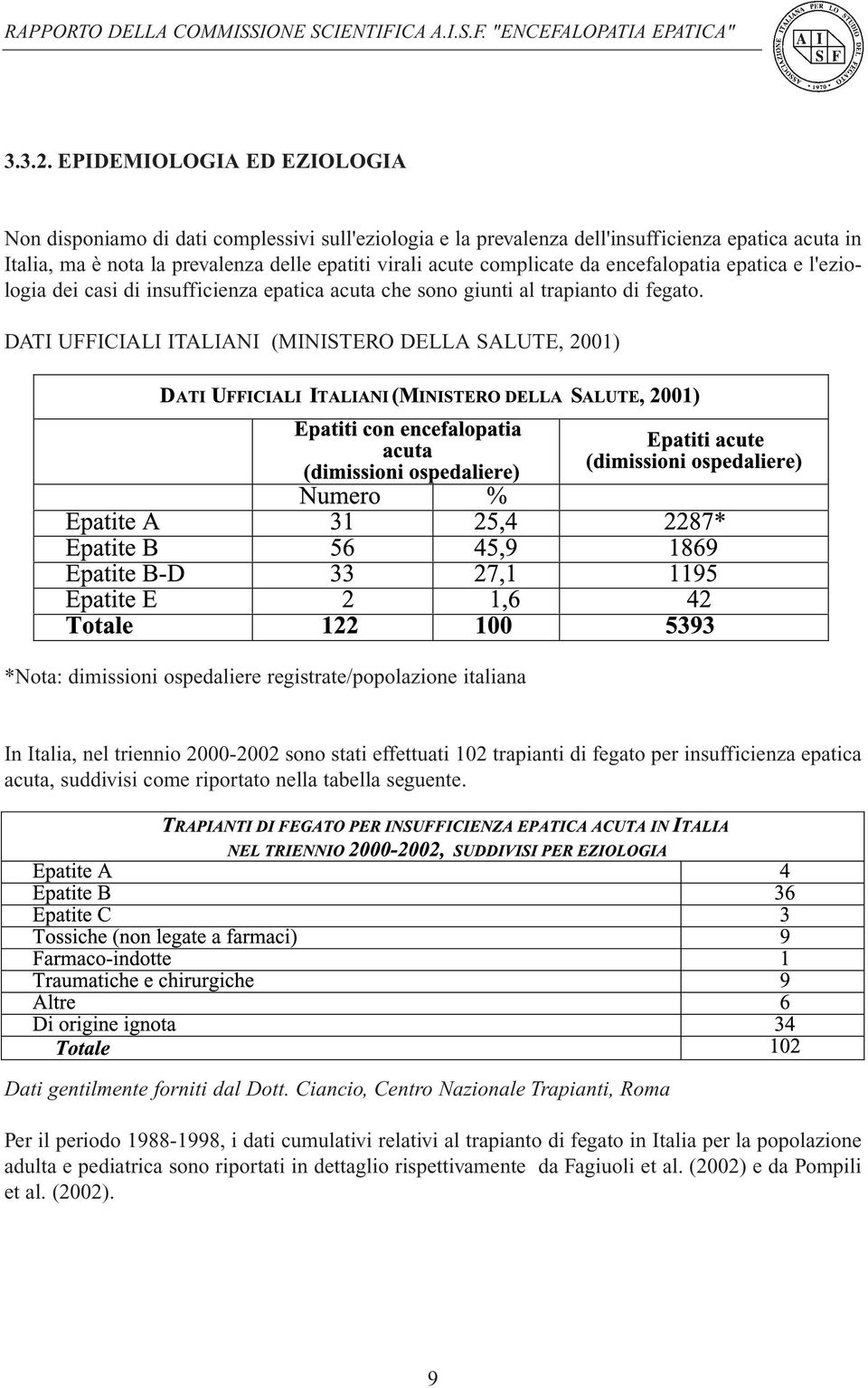 da encefalopatia epatica e l'eziologia dei casi di insufficienza epatica acuta che sono giunti al trapianto di fegato.