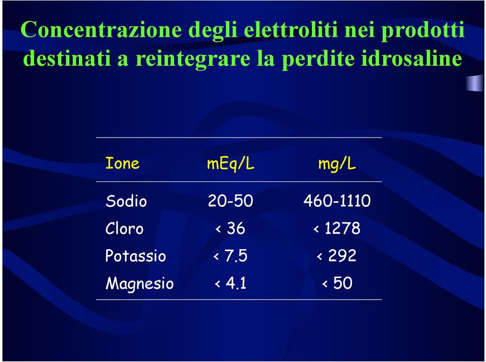 Ione Sodio Cloro Potassio Magnesio meq/l 20-50