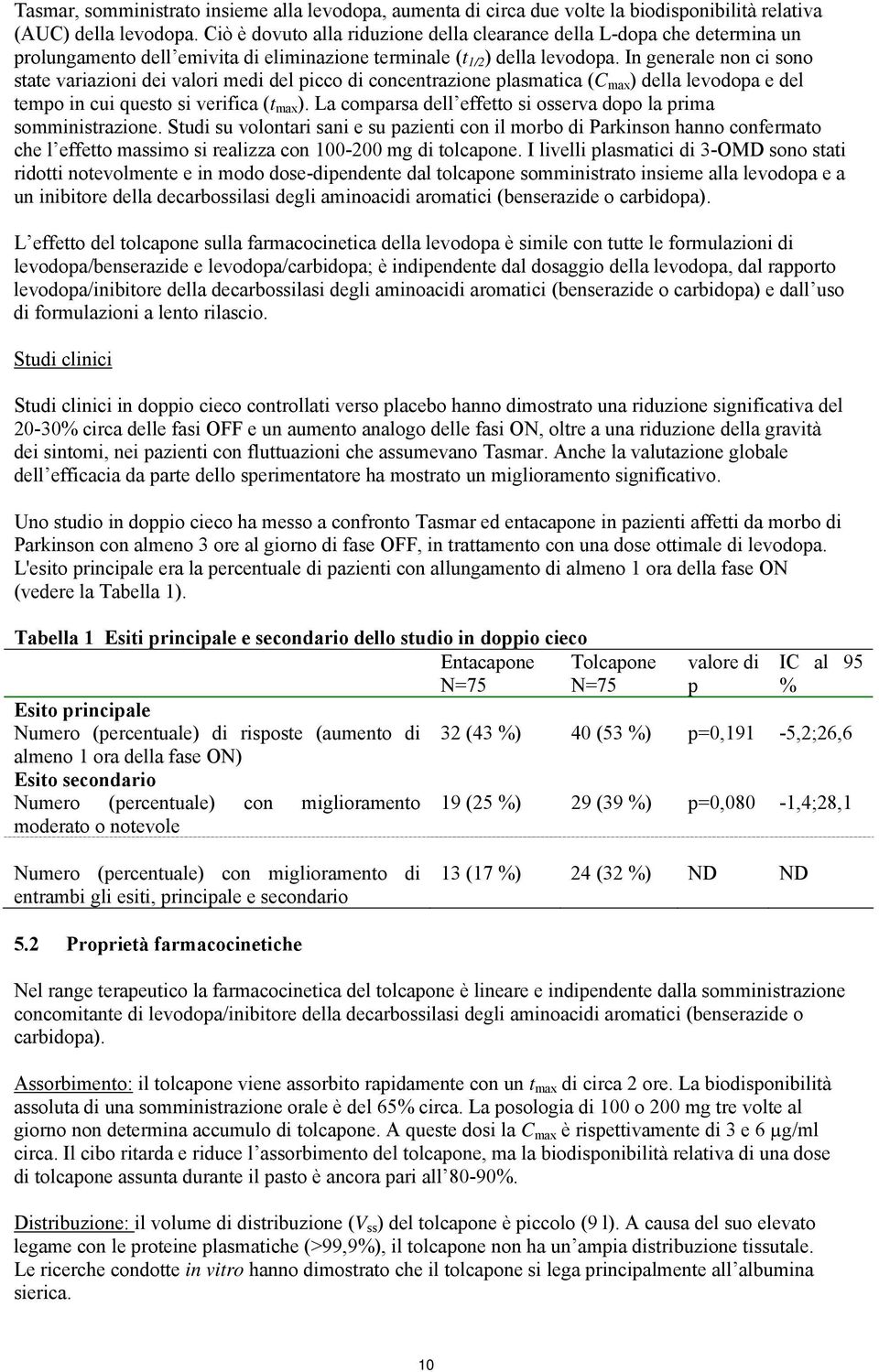 In generale non ci sono state variazioni dei valori medi del picco di concentrazione plasmatica (C max ) della levodopa e del tempo in cui questo si verifica (t max ).