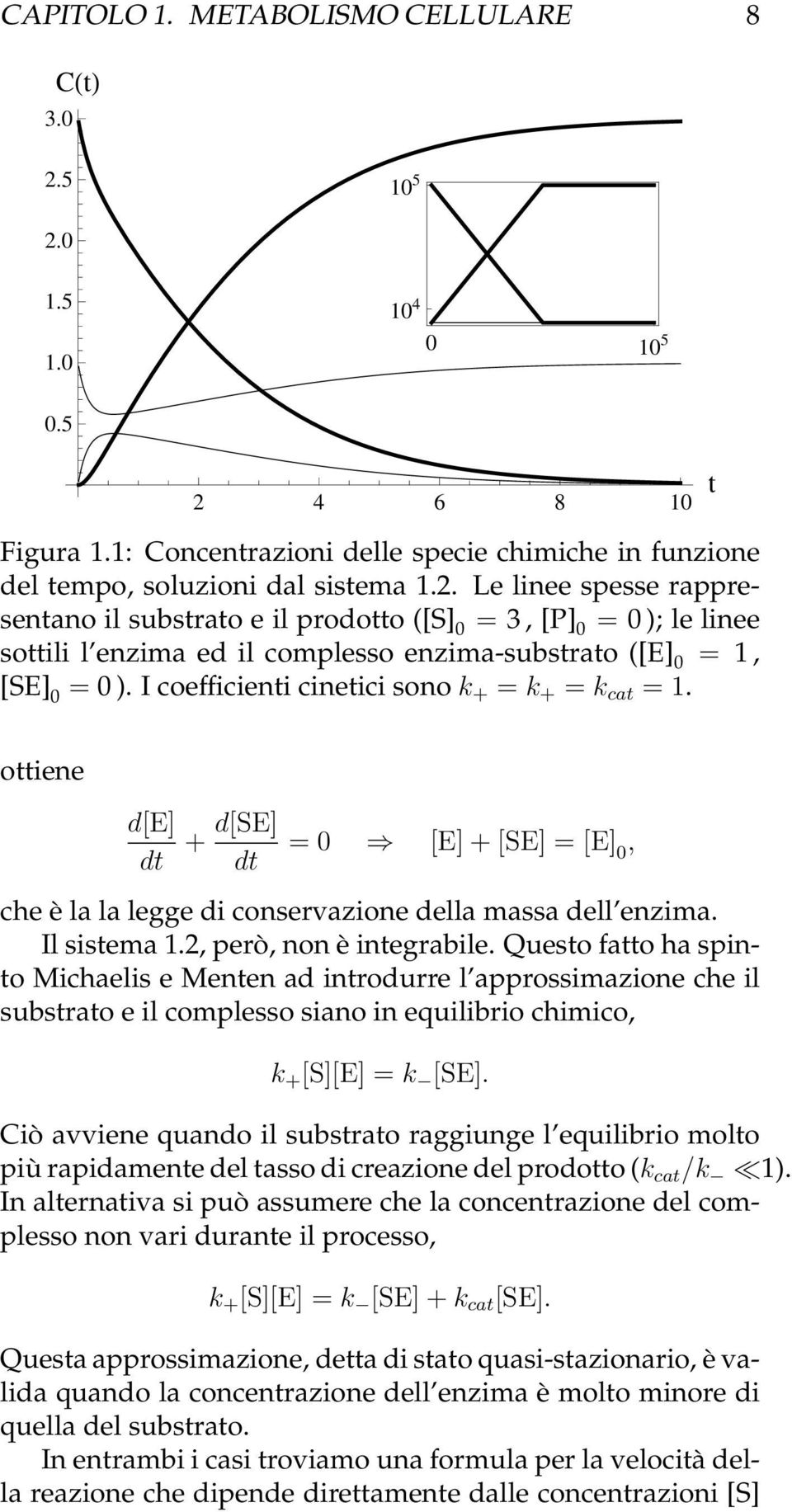 I coefficienti cinetici sono k + = k + = k cat = 1. ottiene d[e] dt + d[se] dt = 0 [E] + [SE] = [E] 0, che è la la legge di conservazione della massa dell enzima. Il sistema 1.