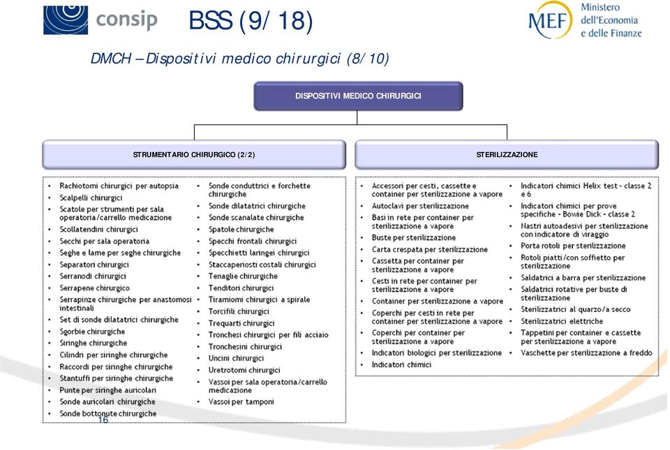 DISPOSITIVI MEDICO CHIRURGICI