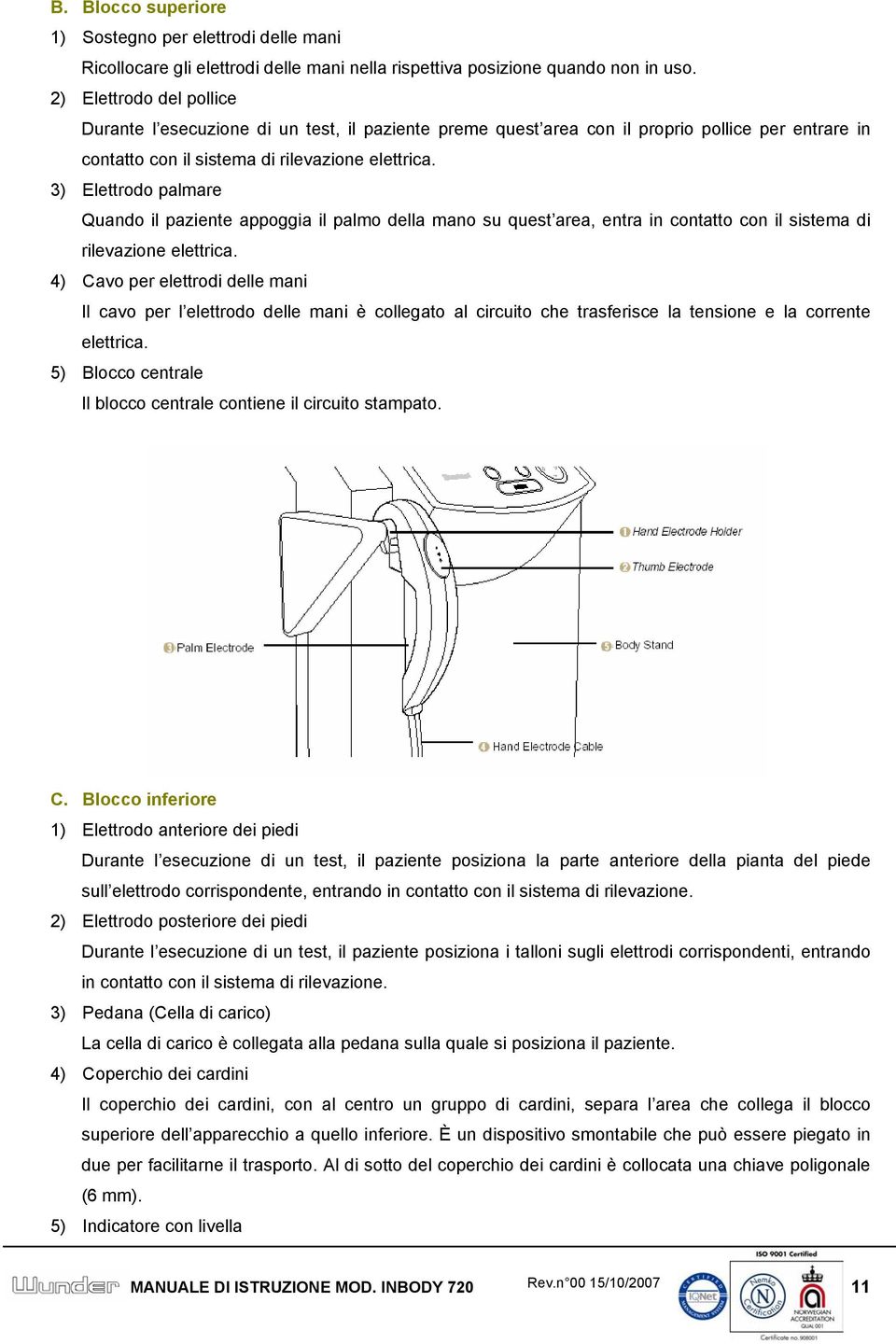 3) Elettrodo palmare Quando il paziente appoggia il palmo della mano su quest area, entra in contatto con il sistema di rilevazione elettrica.