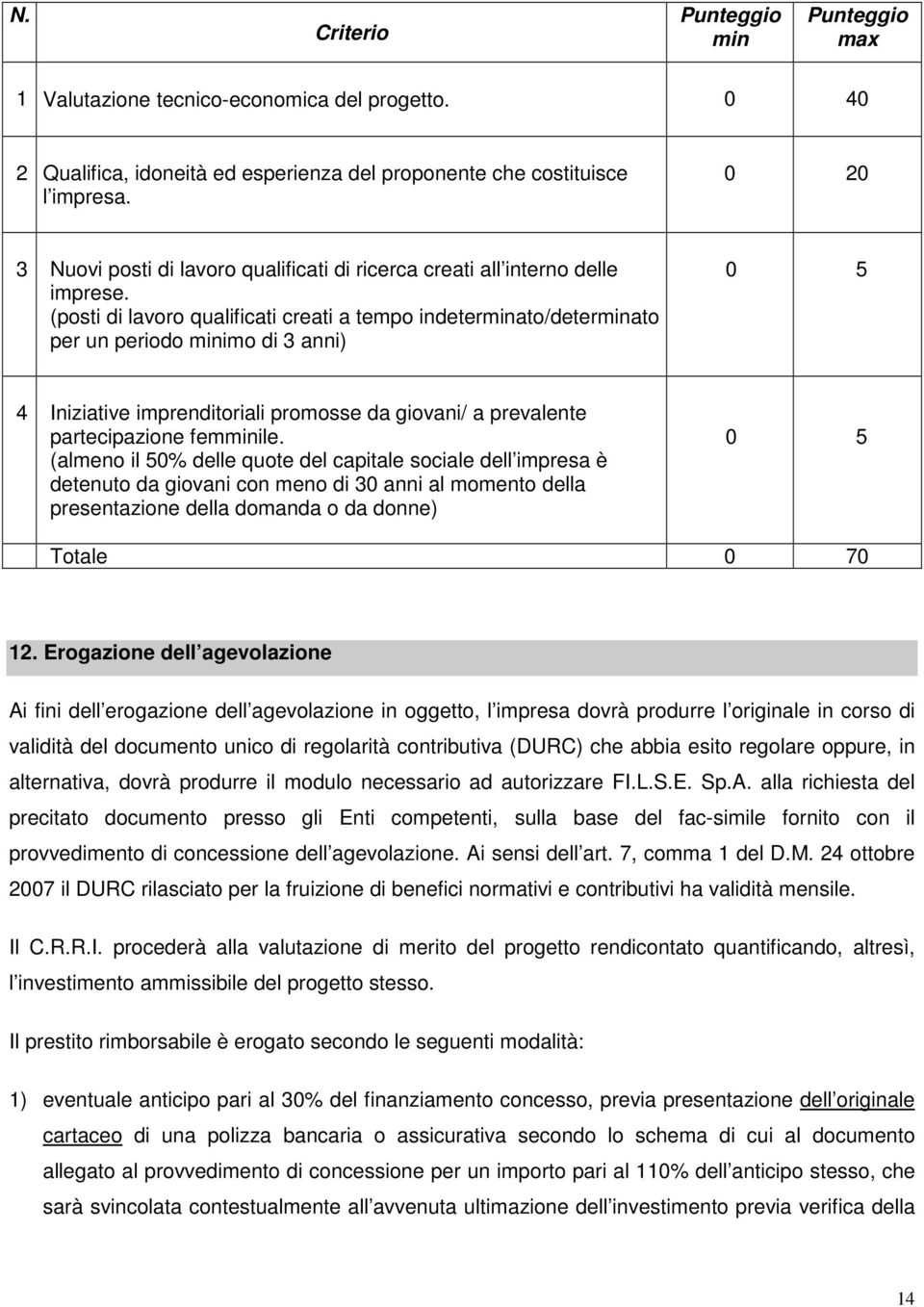 (posti di lavoro qualificati creati a tempo indeterminato/determinato per un periodo minimo di 3 anni) 0 5 4 Iniziative imprenditoriali promosse da giovani/ a prevalente partecipazione femminile.