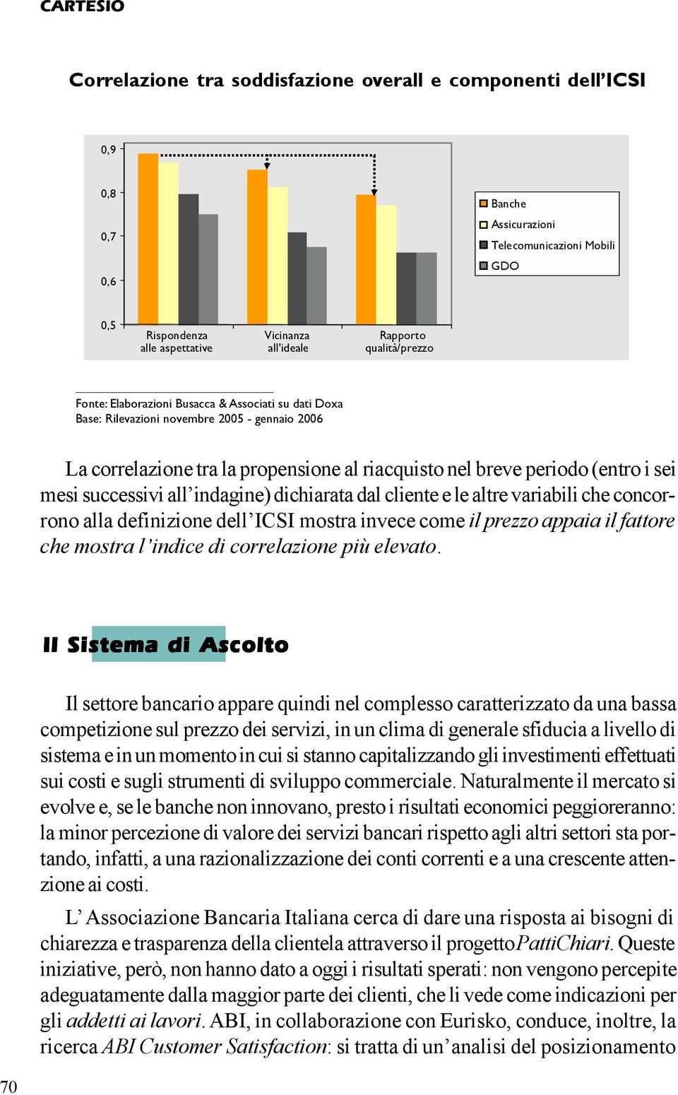 successivi all indagine) dichiarata dal cliente e le altre variabili che concorrono alla definizione dell ICSI mostra invece come il prezzo appaia il fattore che mostra l indice di correlazione più