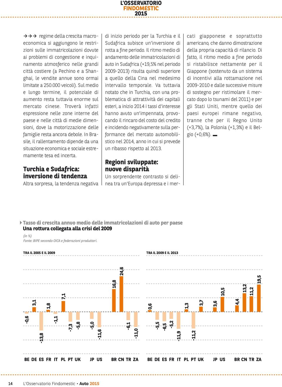 Troverà infatti espressione nelle zone interne del paese e nelle città di medie dimensioni, dove la motorizzazione delle famiglie resta ancora debole.