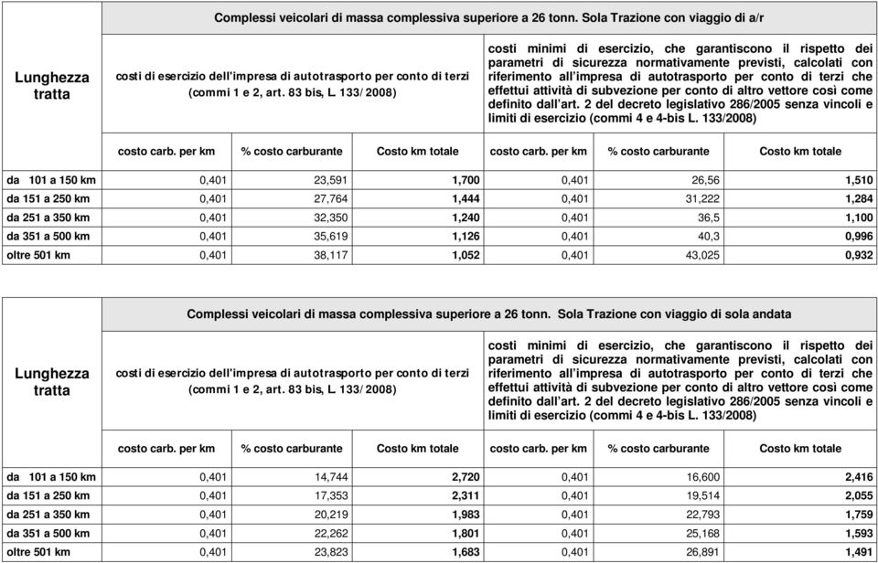 conto di terzi che effettui attività di subvezione per conto di altro vettore così come definito dall art.