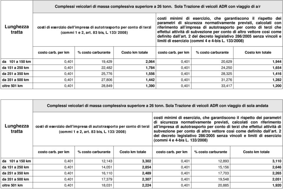 autotrasporto per conto di terzi che effettui attività di subvezione per conto di altro vettore così come definito dall art.