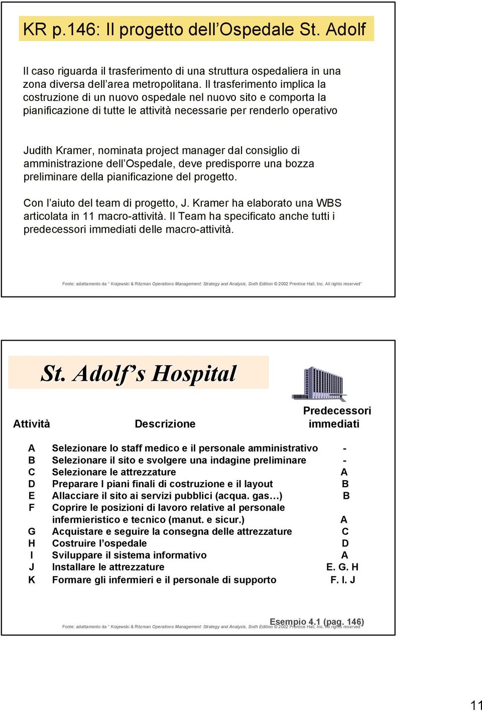 dal consiglio di amministrazione dell Ospedale, deve predisporre una bozza preliminare della pianificazione del progetto. Con l aiuto del team di progetto, J.