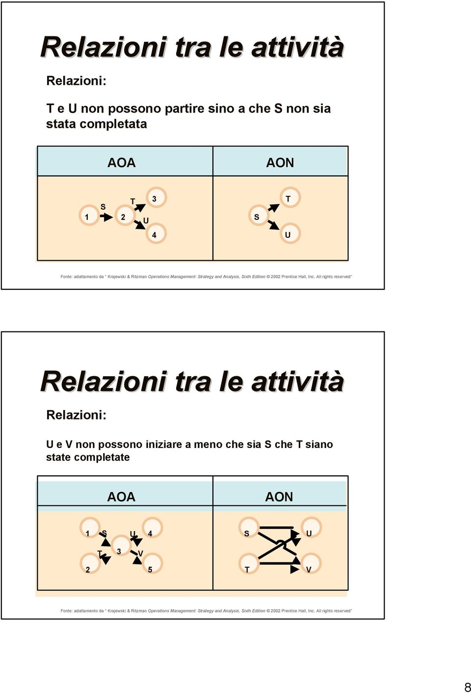 iniziare a meno che sia che siano state completate AON