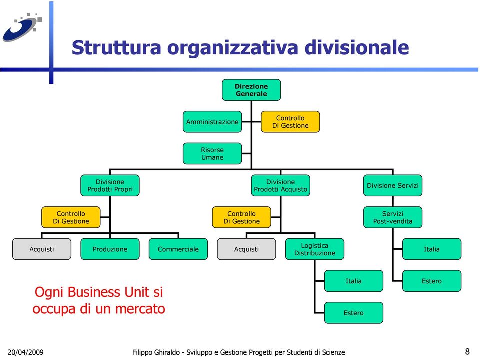 Post-vendita Logistica Acquisti Produzione Commerciale Acquisti Italia Distribuzione Ogni Business Unit si occupa