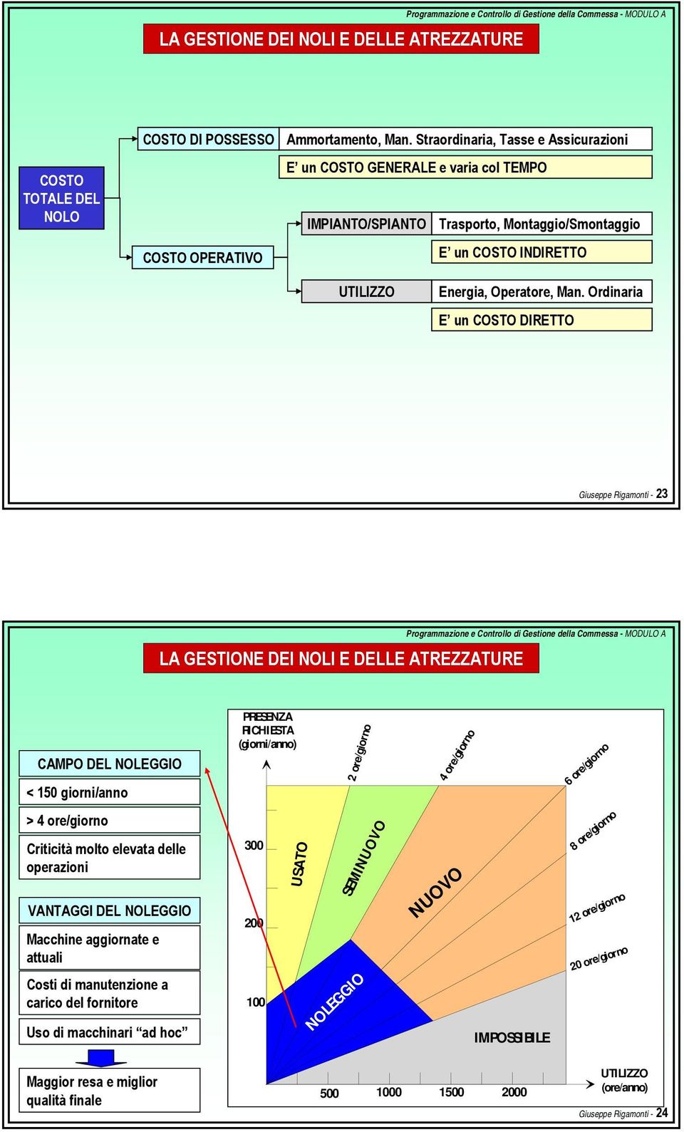 Ordinaria E un COSTO DIRETTO Giuseppe Rigamonti - 23 LA DEI NOLI E DELLE ATREZZATURE CAMPO DEL NOLEGGIO < 150 giorni/anno PRESENZA RICHIESTA (giorni/anno) 2 ore/giorno 4 ore/giorno 6 ore/giorno > 4