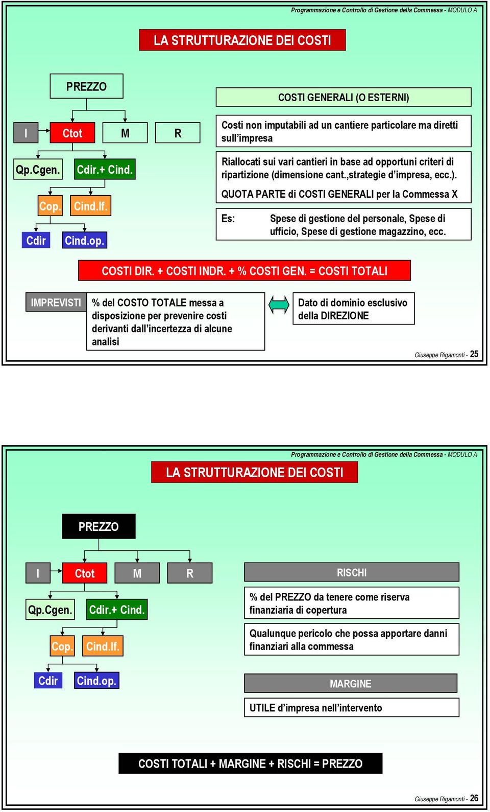 QUOTA PARTE di COSTI GENERALI per la Commessa X Es: Spese di gestione del personale, Spese di ufficio, Spese di gestione magazzino, ecc. COSTI DIR. + COSTI INDR. + % COSTI GEN.