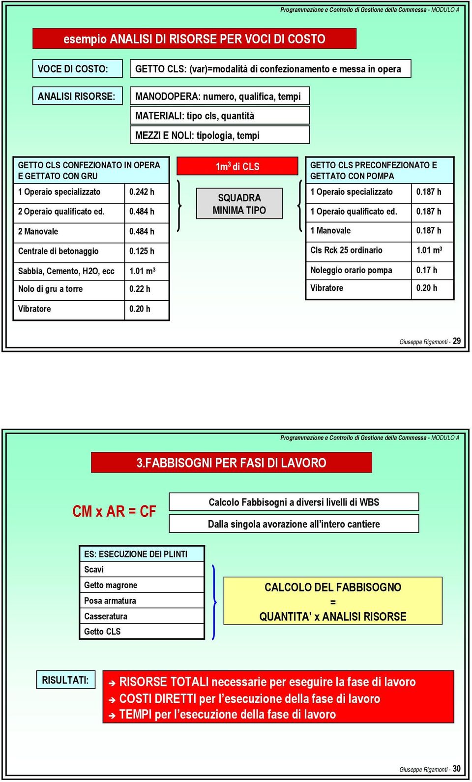 242 h 2 Operaio qualificato ed. 0.484 h 1m 3 di CLS SQUADRA MINIMA TIPO GETTO CLS PRECONFEZIONATO E GETTATO CON POMPA 1 Operaio specializzato 0.187 h 1 Operaio qualificato ed. 0.187 h 2 Manovale 0.