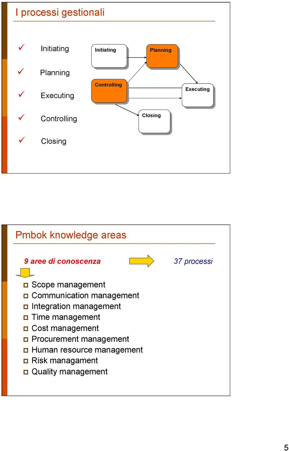 p Scope management p Communication management p Integration management p Time management p Cost
