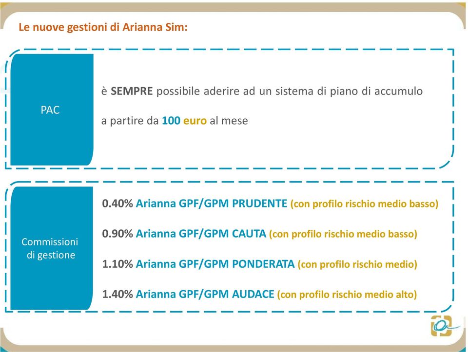 40% PRUDENTE (con profilo rischio medio basso) Commissioni di gestione 0.