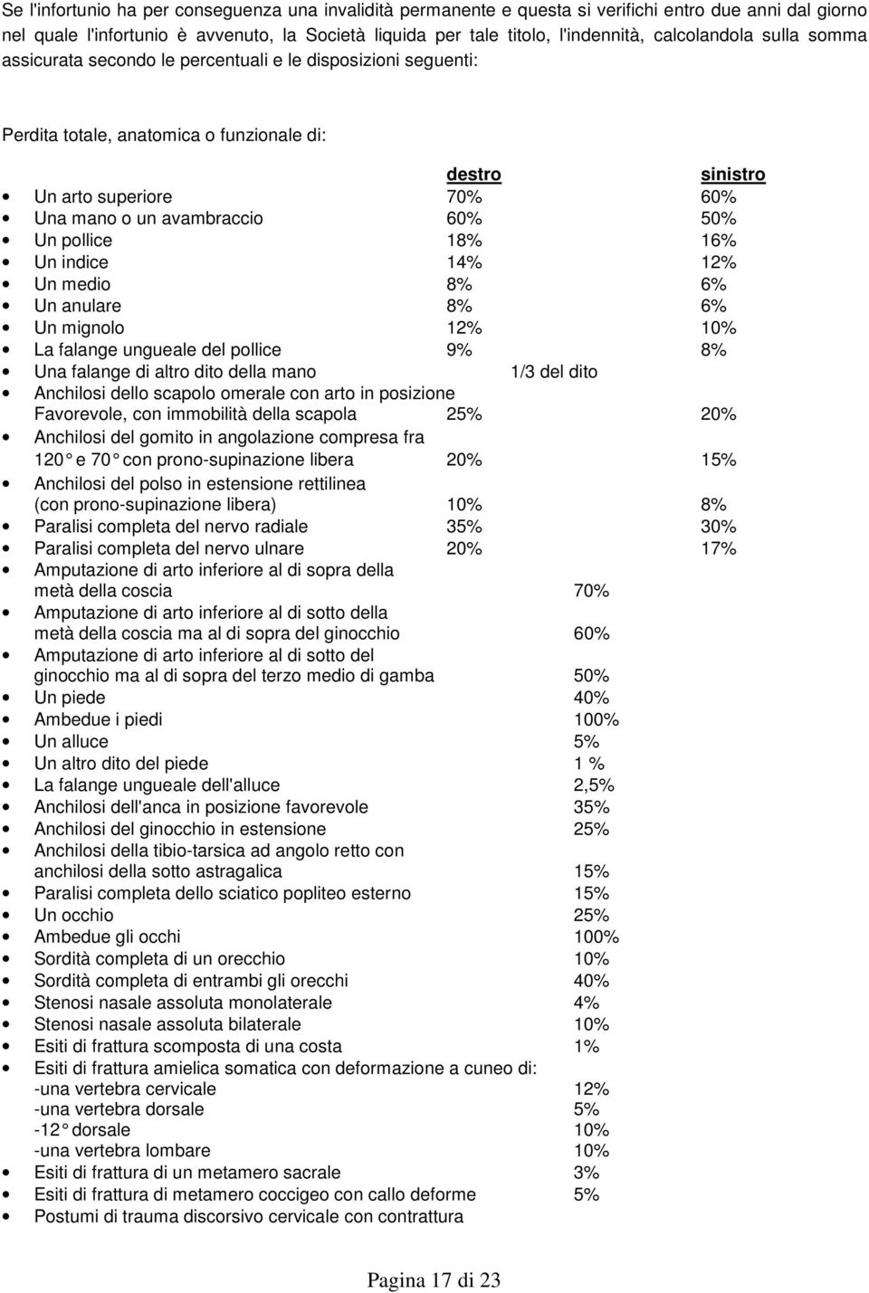 60% 50% Un pollice 18% 16% Un indice 14% 12% Un medio 8% 6% Un anulare 8% 6% Un mignolo 12% 10% La falange ungueale del pollice 9% 8% Una falange di altro dito della mano 1/3 del dito Anchilosi dello