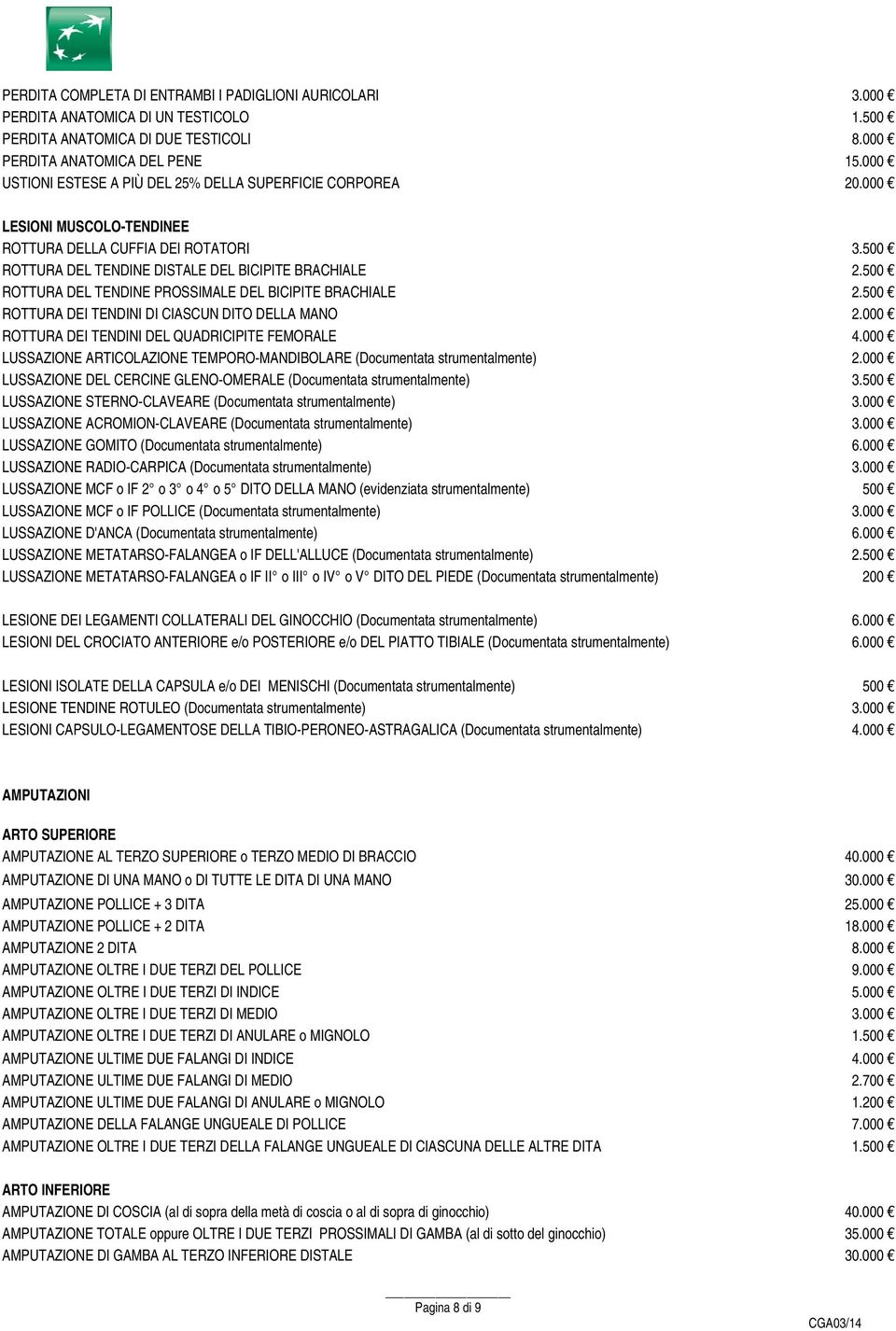 500 ROTTURA DEL TENDINE PROSSIMALE DEL BICIPITE BRACHIALE 2.500 ROTTURA DEI TENDINI DI CIASCUN DITO DELLA MANO 2.000 ROTTURA DEI TENDINI DEL QUADRICIPITE FEMORALE 4.