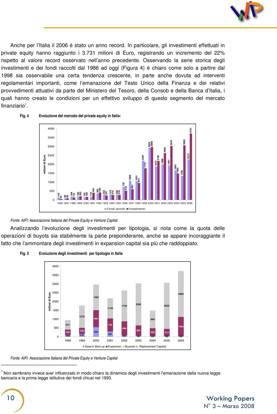 Osservando la serie storica degli investimenti e dei fondi raccolti dal 1986 ad oggi (Figura 4) è chiaro come solo a partire dal 1998 sia osservabile una certa tendenza crescente, in parte anche