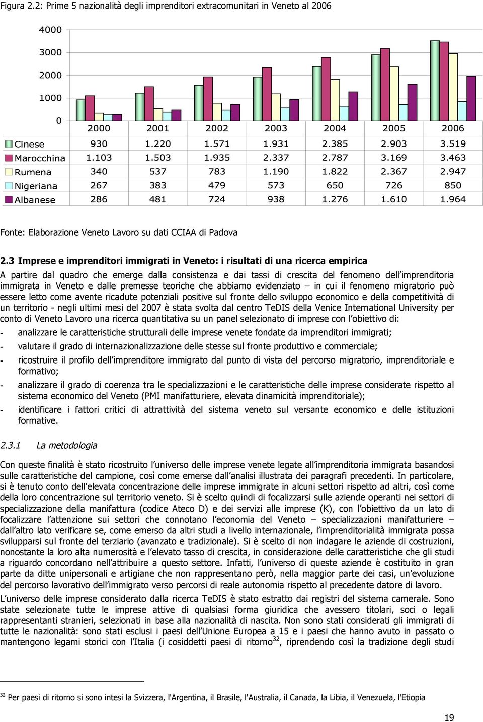 in Veneto e dalle premesse teoriche che abbiamo evidenziato in cui il fenomeno migratorio può essere letto come avente ricadute potenziali positive sul fronte dello sviluppo economico e della