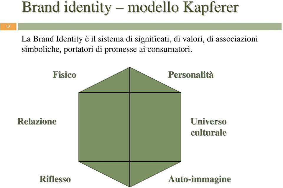 simboliche, portatori di promesse ai consumatori.