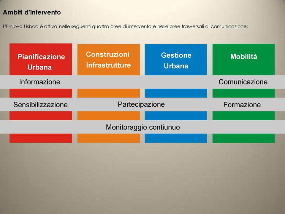 Construzioni Infrastrutture Gestione Urbana Gestão Mobilità Urbana Urbano