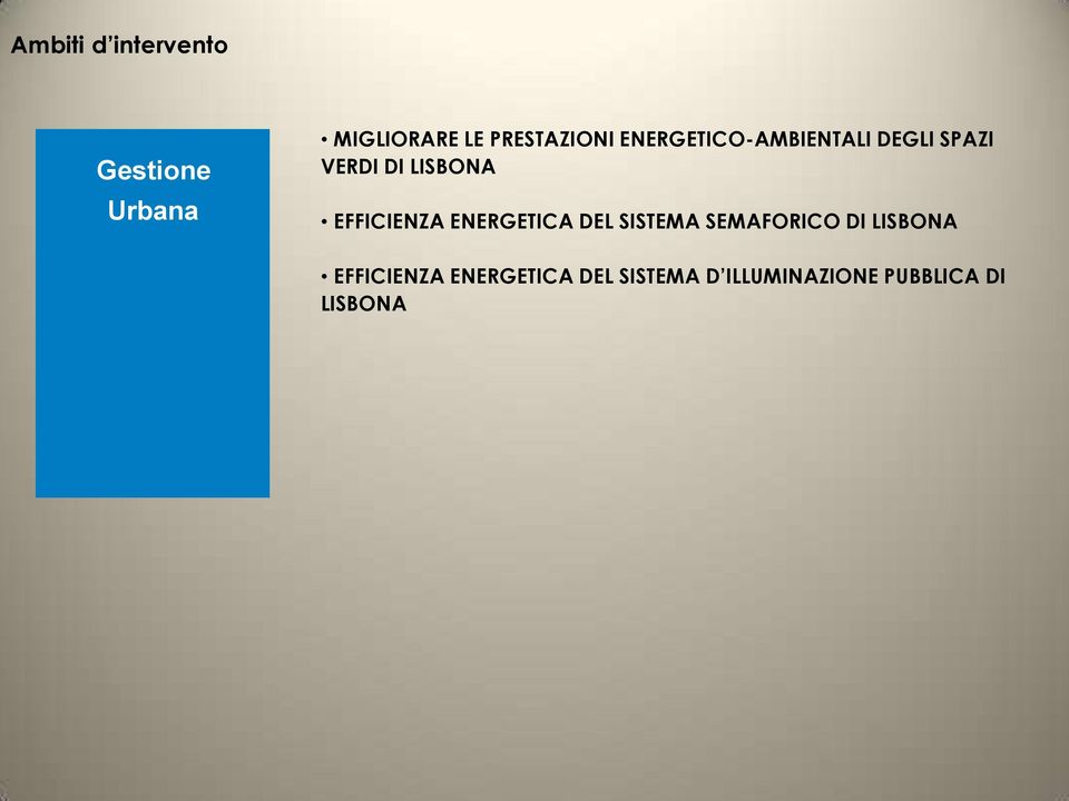 LISBONA EFFICIENZA ENERGETICA DEL SISTEMA SEMAFORICO DI