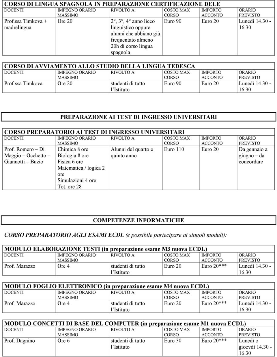 ssa Timkova Ore 20 Euro 90 Euro 20 Lunedì 14.30 - Euro 90 Euro 20 Lunedì 14.30 - PREPARAZIONE AI TEST DI INGRESSO UNIVERSITARI PREPARATORIO AI TEST DI INGRESSO UNIVERSITARI Prof.