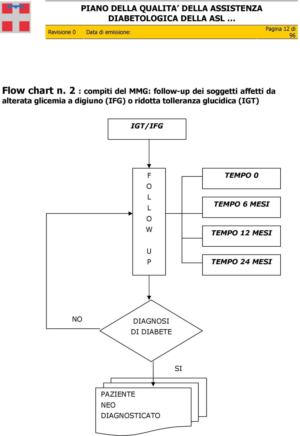 glicemia a digiuno (IFG) o ridotta tolleranza glucidica (IGT) IGT/IFG