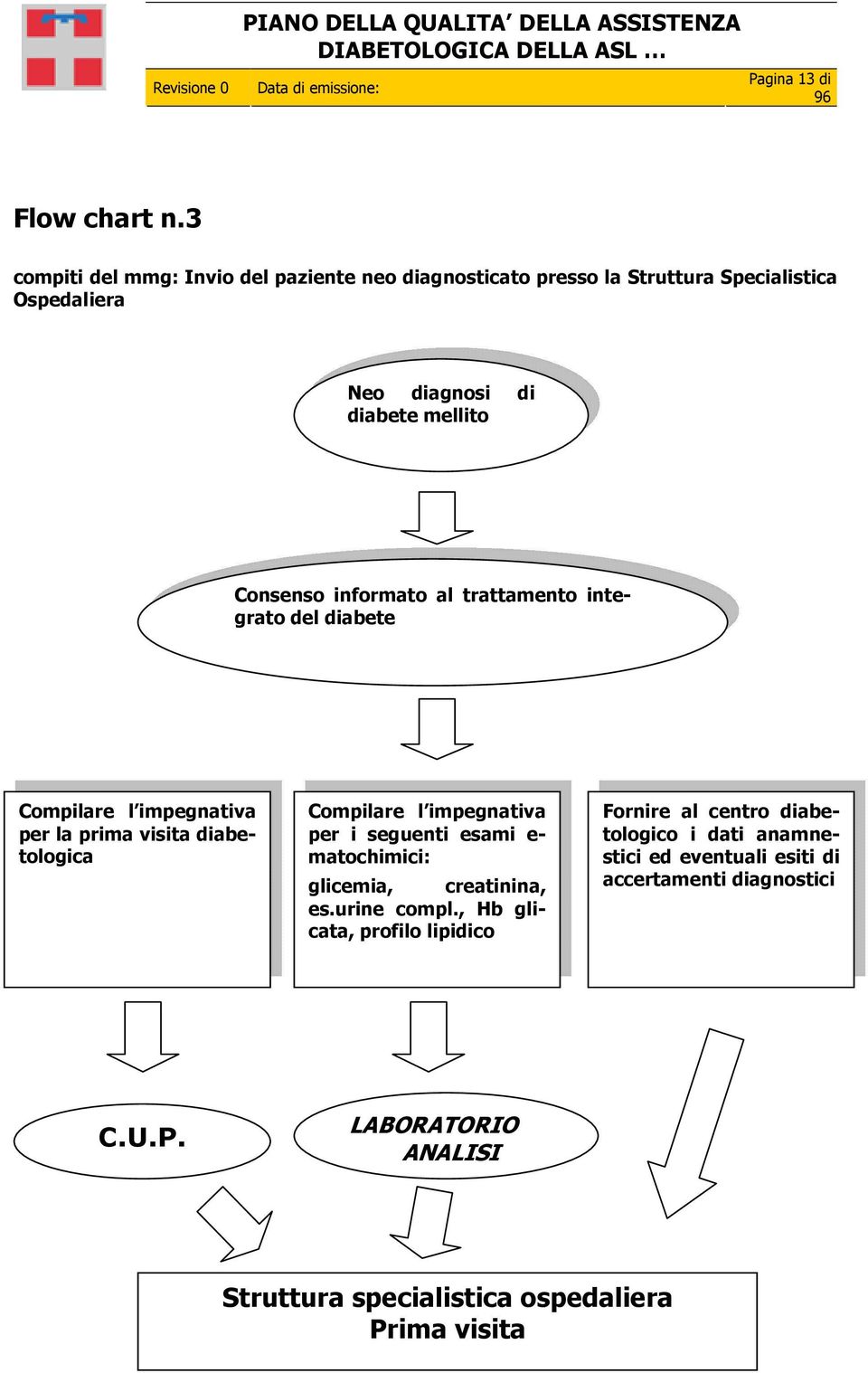 informato al trattamento integrato del diabete Compilare l impegnativa per la prima visita diabetologica Compilare l impegnativa per i seguenti