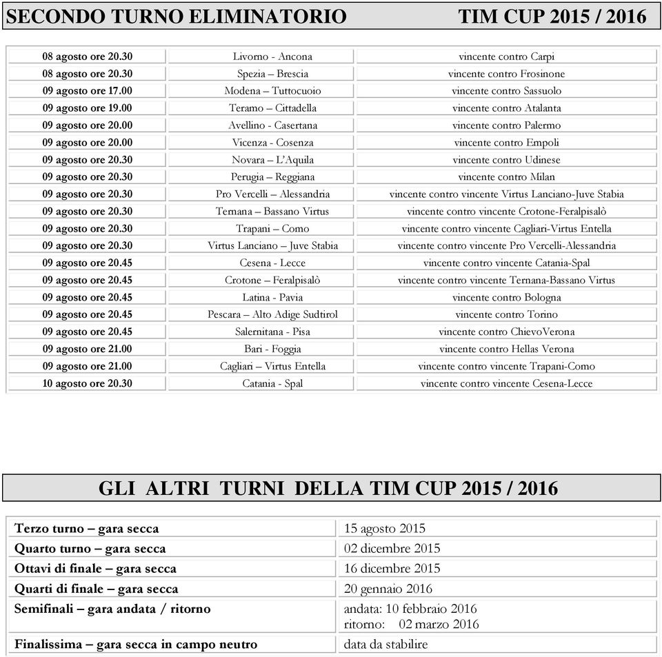 00 Vicenza - Cosenza vincente contro Empoli 09 agosto ore 20.30 Novara L Aquila vincente contro Udinese 09 agosto ore 20.30 Perugia Reggiana vincente contro Milan 09 agosto ore 20.