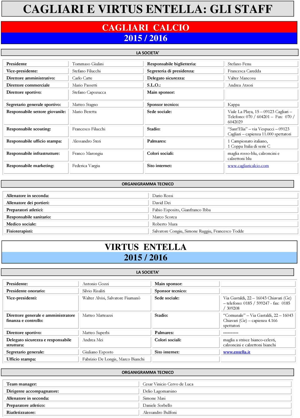 : Andrea Atzori Direttore sportivo: Stefano Capozucca Main sponsor: Segretario generale sportivo: Matteo Stagno Sponsor tecnico: Kappa Responsabile settore giovanile: Mario Beretta Sede sociale: