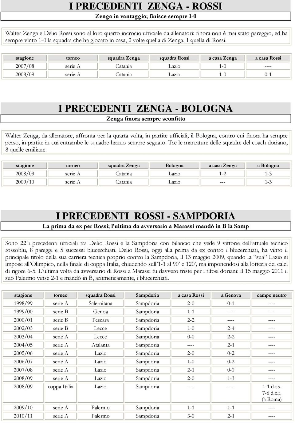 stagione torneo squadra Zenga squadra Rossi a casa Zenga a casa Rossi 2007/08 serie A Catania Lazio 1-0 ---- 2008/09 serie A Catania Lazio 1-0 0-1 I PRECEDENTI ZENGA - BOLOGNA Zenga finora sempre