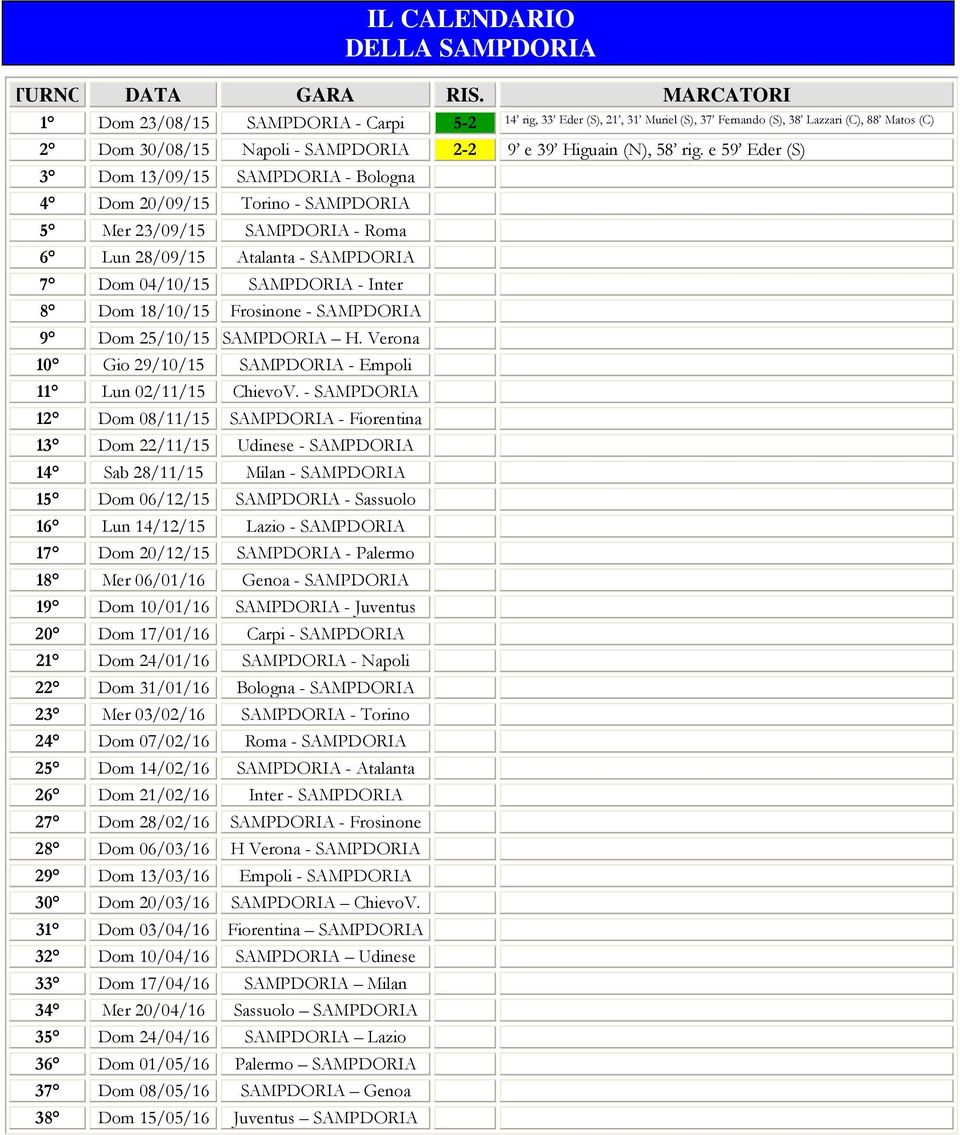 e 59 Eder (S) 3 Dom 13/09/15 SAMPDORIA - Bologna 4 Dom 20/09/15 Torino - SAMPDORIA 5 Mer 23/09/15 SAMPDORIA - Roma 6 Lun 28/09/15 Atalanta - SAMPDORIA 7 Dom 04/10/15 SAMPDORIA - Inter 8 Dom 18/10/15