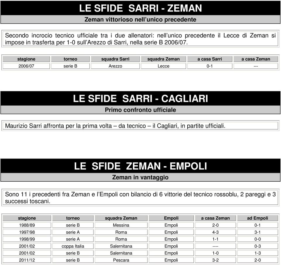 stagione torneo squadra Sarri squadra Zeman a casa Sarri a casa Zeman 26/7 serie B Arezzo Lecce -1 --- LE SFIDE SARRI - CAGLIARI Primo confronto ufficiale Maurizio Sarri affronta per la prima volta