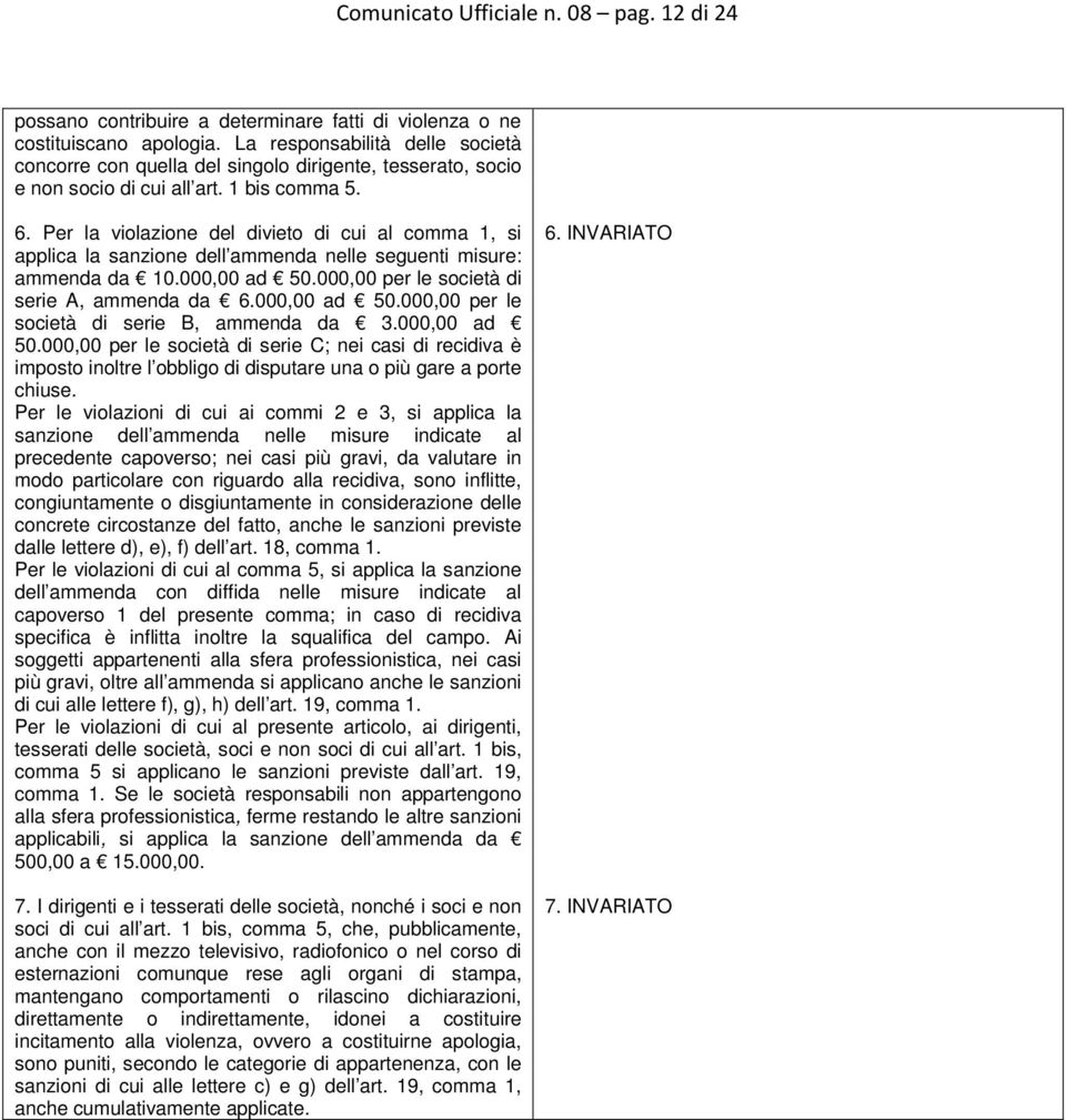 Per la violazione del divieto di cui al comma 1, si applica la sanzione dell ammenda nelle seguenti misure: ammenda da 10.000,00 ad 50.000,00 per le società di serie A, ammenda da 6.000,00 ad 50.000,00 per le società di serie B, ammenda da 3.